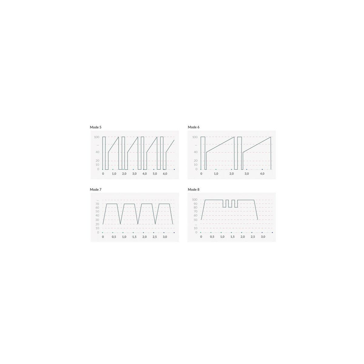 Vibrator Mystim Real Deal Neal eStim-11