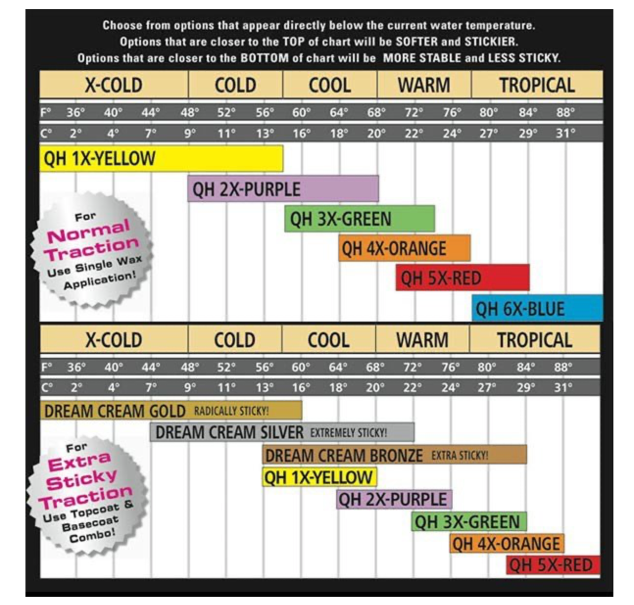 Sex Wax TROPIC Blue-2